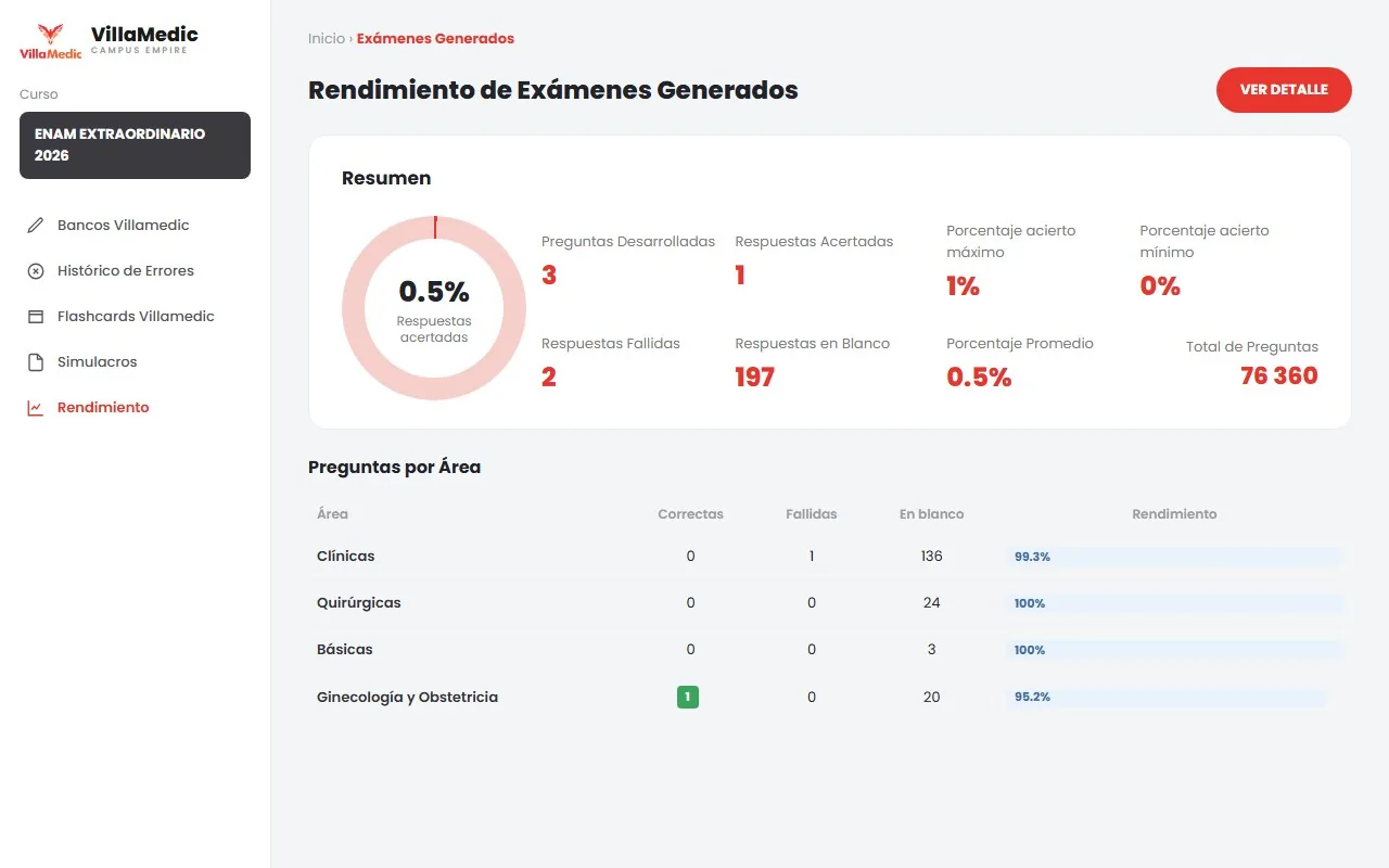 Empire: rendimiento por área